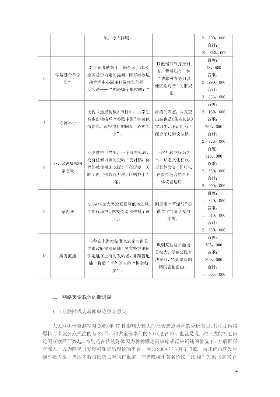 （年度报告）年中国互联网舆情分析报告_第4页