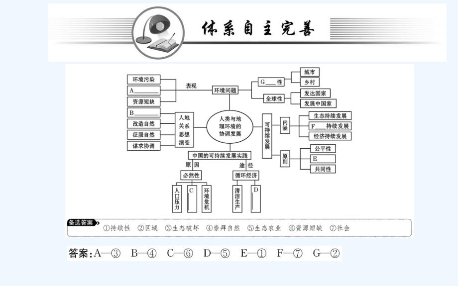 人教版地理必修二导学课件：第六章 人类与地理环境的协调发展 阶段复习课_第2页