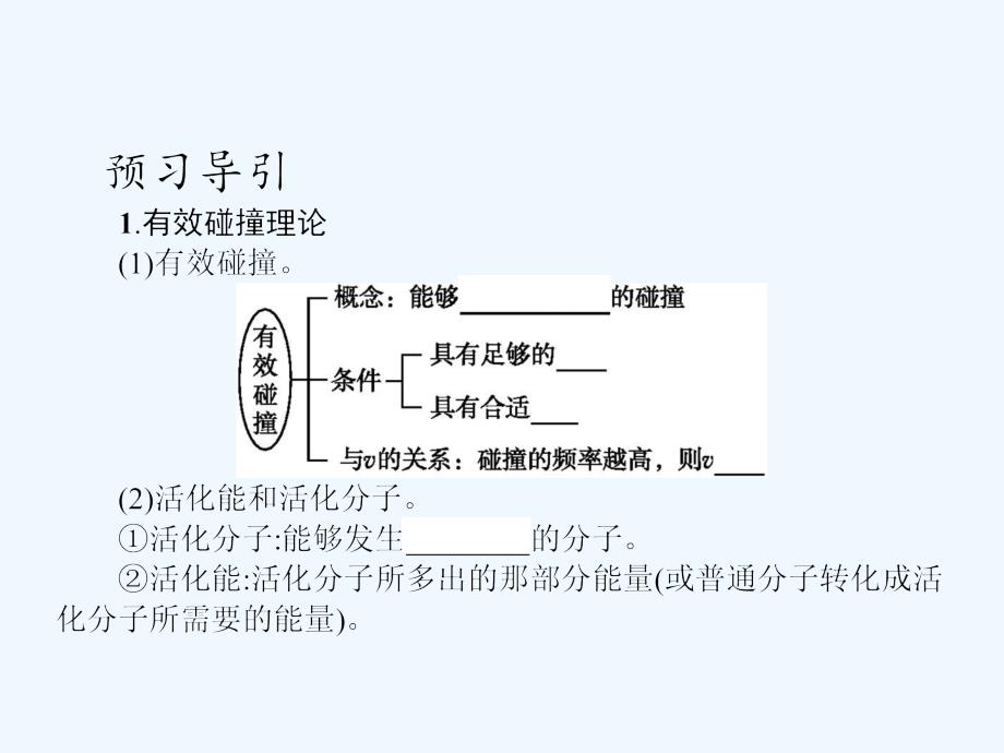 人教版高中化学选修四课件：第二章 第二节影响化学反应速率的因素_第3页