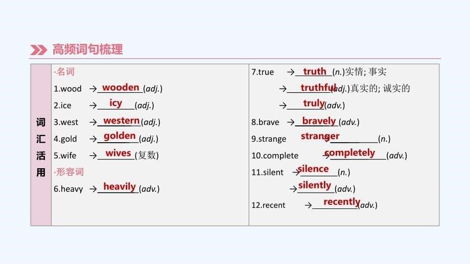 湖南专版中考英语总复习第一篇教材过关篇课时12Units5_6八下课件_第5页