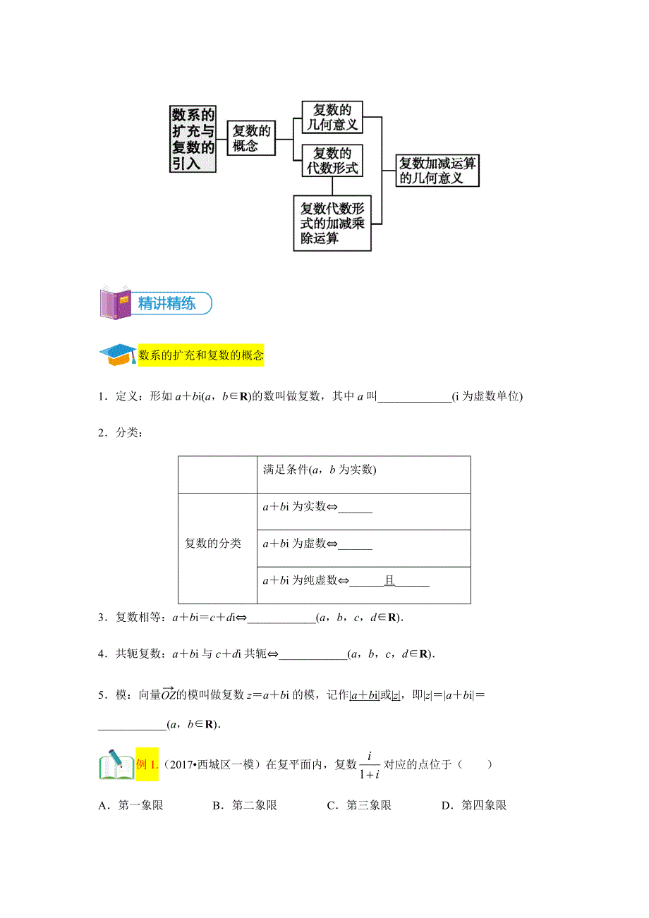 知名机构高中讲义 [201180126][高三二轮复习][ 第22讲 复数]讲义(学生版).docx_第2页