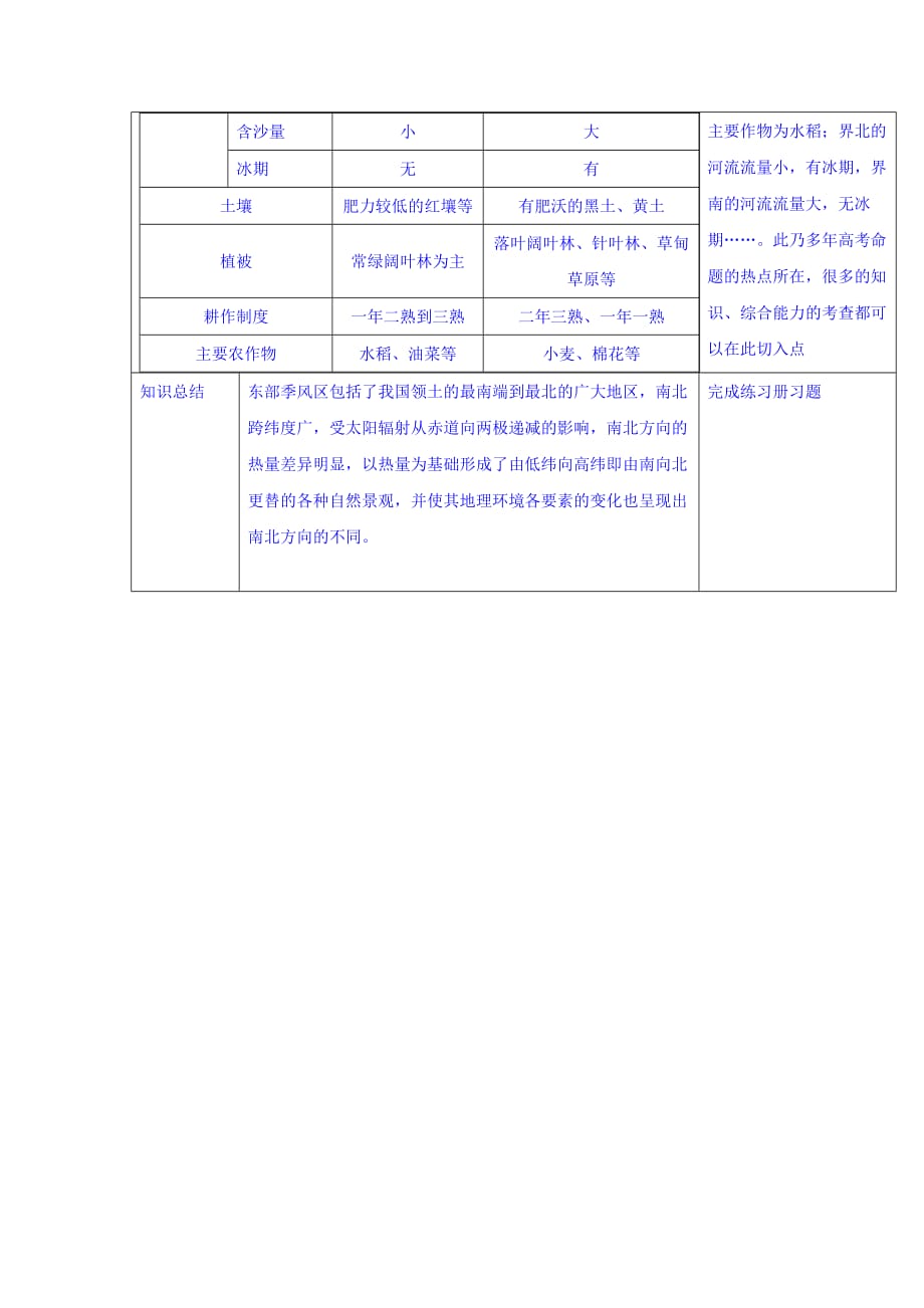 广东省肇庆市实验中学《区域地理》中国自然区域的差异 教案1_第3页