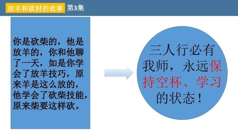 放羊和砍柴的故事.ppt_第5页