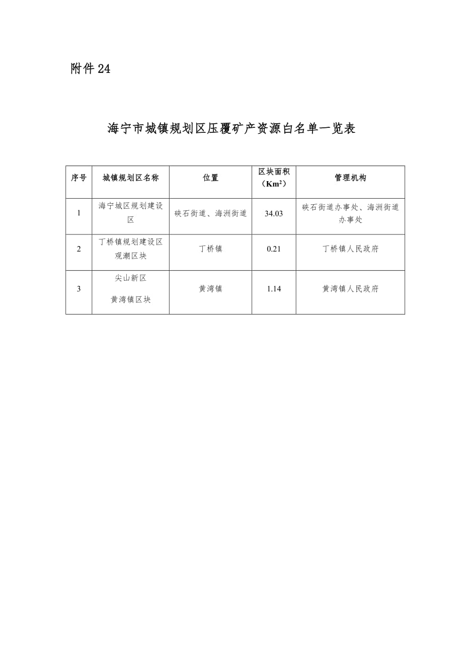 海宁市城镇规划区压覆矿产资源白名单一览表.docx_第1页