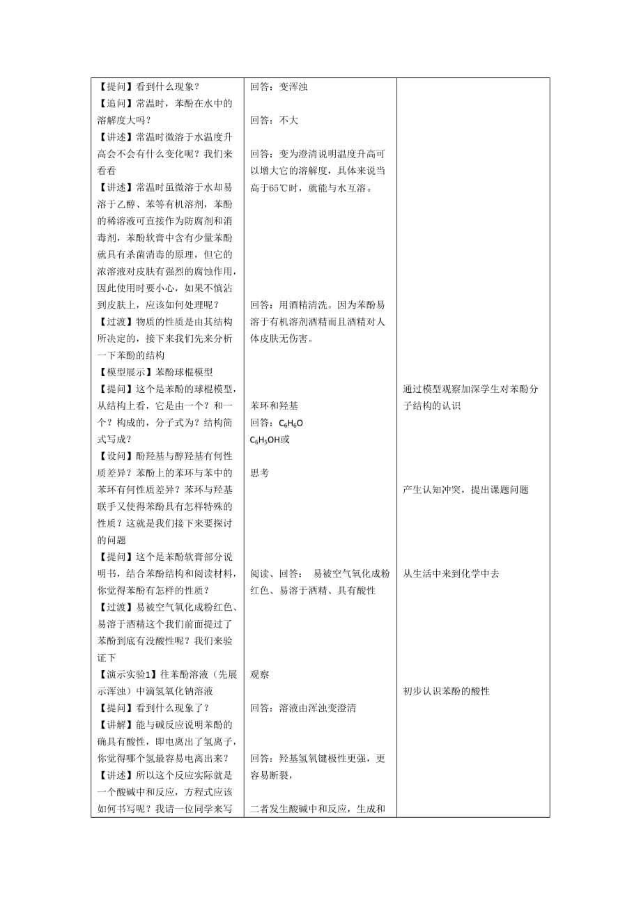 福建省高中化学二轮复习教案：烃的衍生物-苯酚_第2页