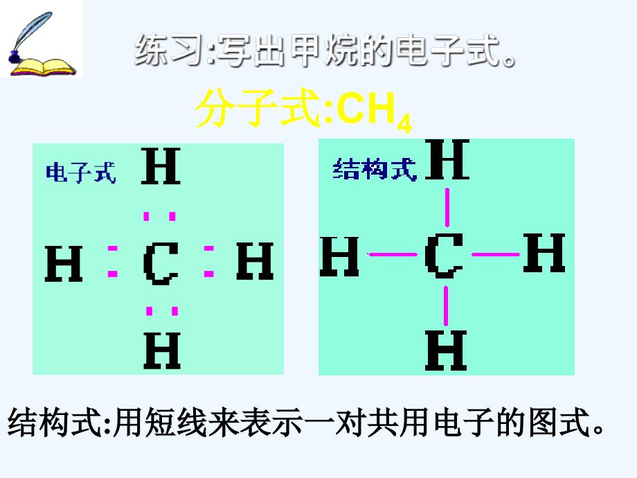 内蒙古准格尔旗世纪中学高中化学必修二：3.1最简单的有机化合物——甲烷课件2_第3页