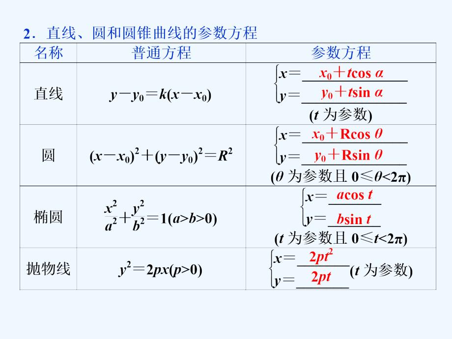 课标通用版高考数学大一轮复习坐标系与参数方程第2讲参数方程课件文_第3页