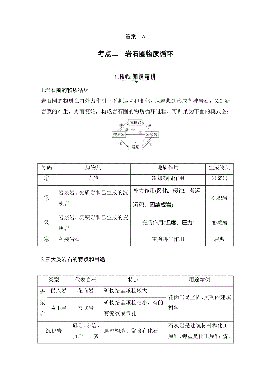 地理高三一轮复习系列《高考总复习》鲁教版江苏讲义：第一部分 第二单元 第6讲岩石圈的组成和物质循环 Word版含答案_第4页