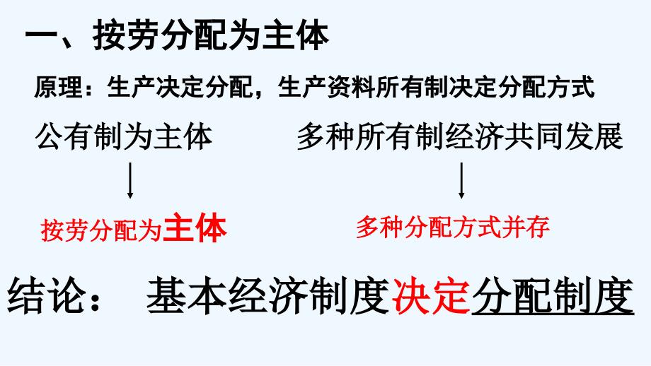 人教版政治必修一课件：7.1《按劳分配为主体 多种分配方式并存》（共20张PPT）_第3页