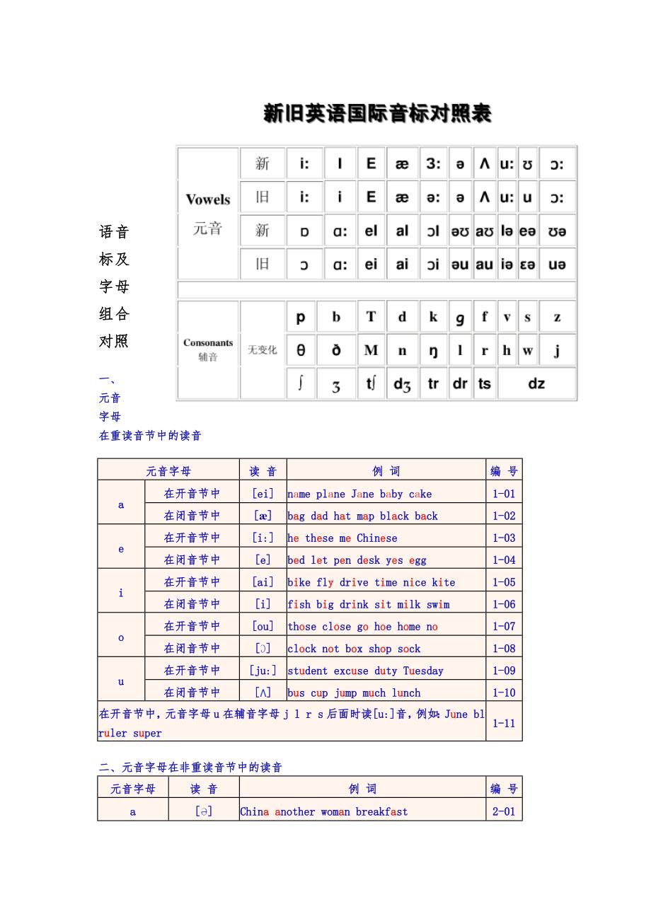 英语音标知识点总结归纳_第2页