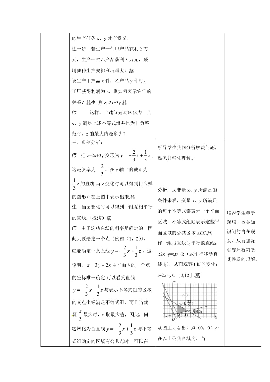 人教A版高中数学必修五第三章3.3.2 简单的线性规划问题（第1课时）【教案】_第3页