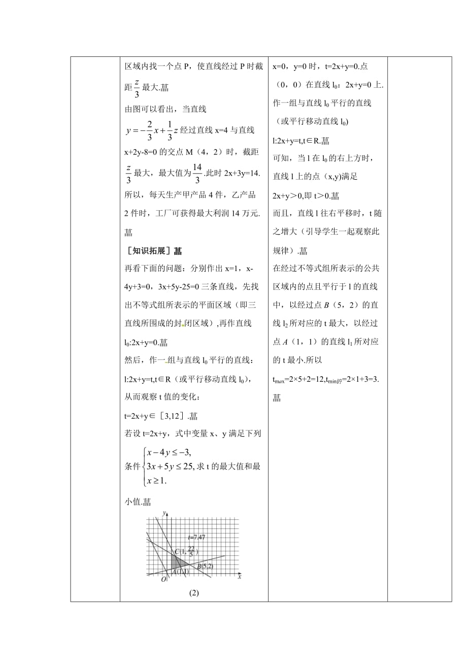 人教A版高中数学必修五第三章3.3.2 简单的线性规划问题（第1课时）【教案】_第4页