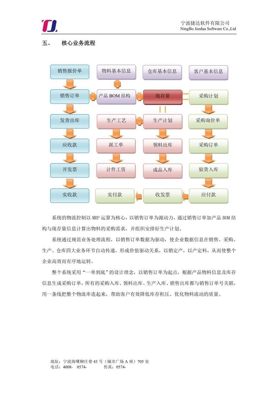 ERP产品说明书_第5页