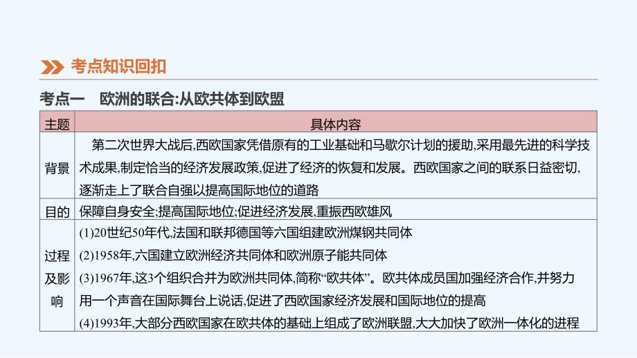 江西专版中考历史高分一轮复习第六部分世界现代史第30课时战后主要资本主义国家的发展变化课件_第3页