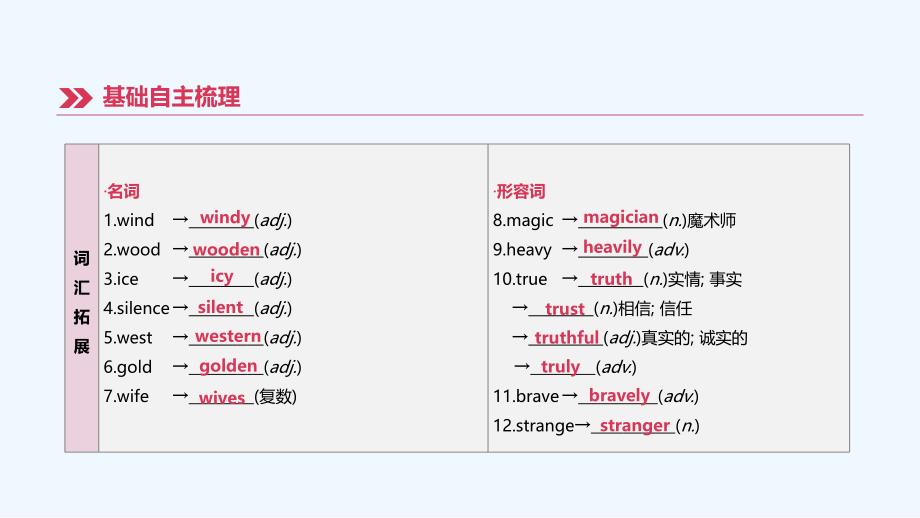 江西专版中考英语高分复习第一篇教材梳理篇第12课时Units5_6八下课件_第3页