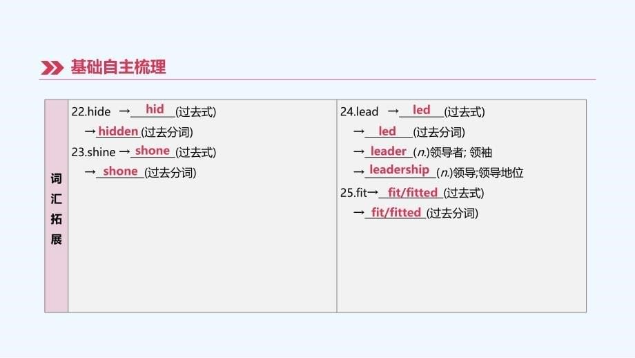 江西专版中考英语高分复习第一篇教材梳理篇第12课时Units5_6八下课件_第5页