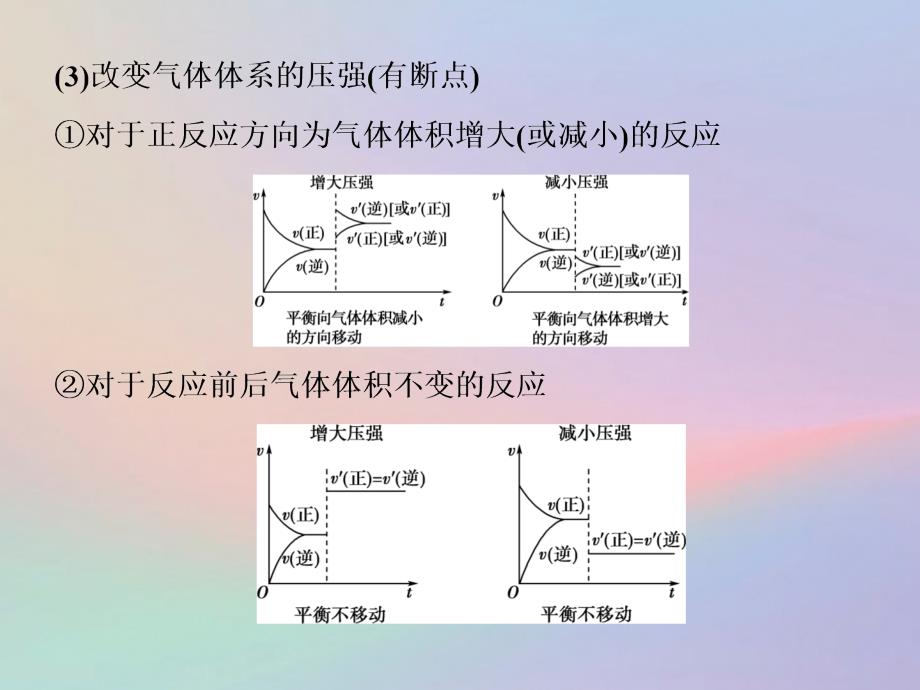 （全国卷）高考化学三轮冲刺突破小专题14化学反应速率与化学平衡图像题课件_第4页