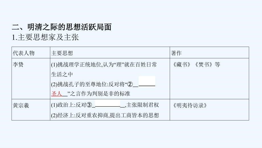 课标通史版高考历史大一轮复习专题四第11讲明清时期的思想与科技文化课件_第5页