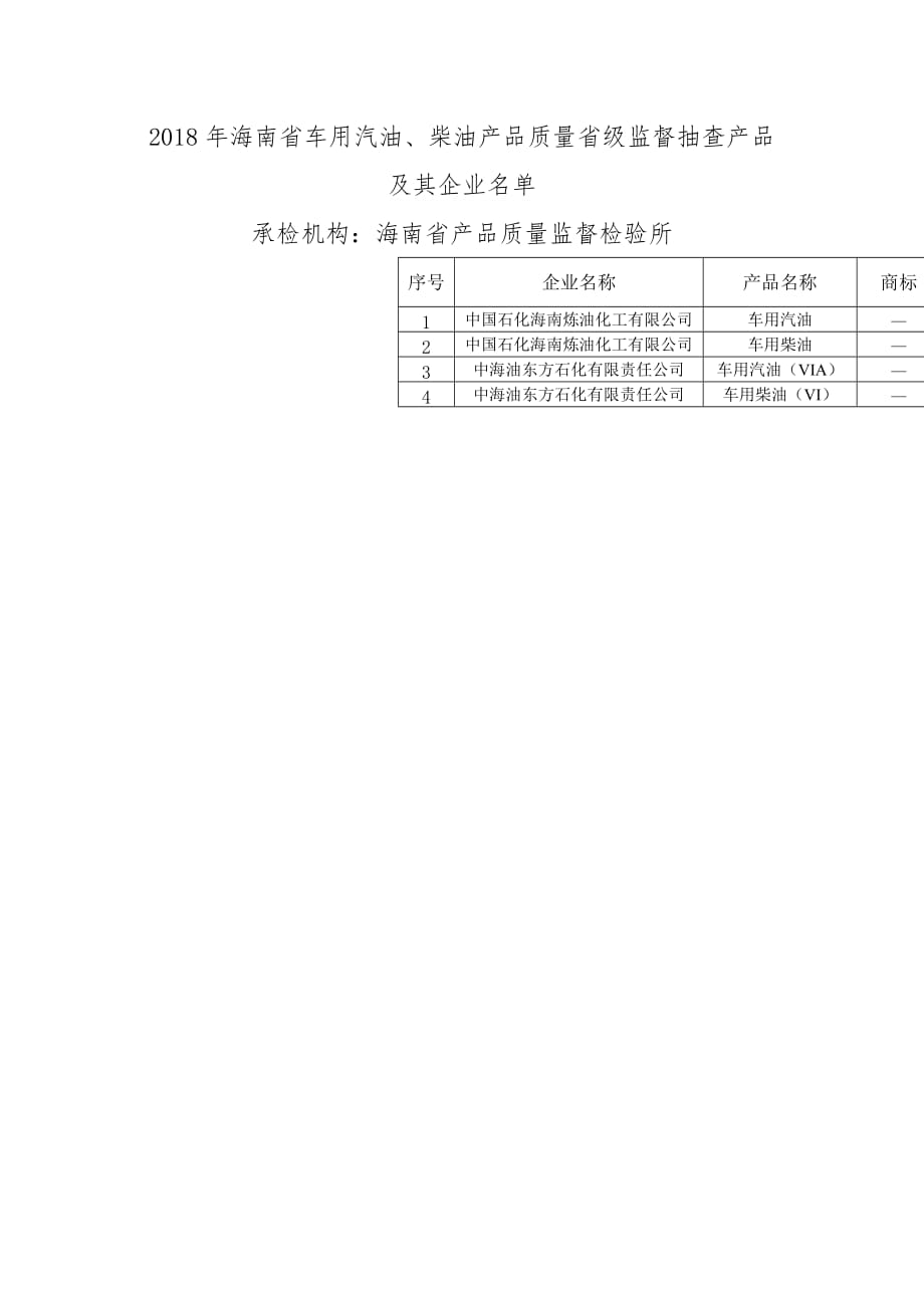 2018年海南省车用汽油柴油产品质量省级监督抽查产品及其..._第1页