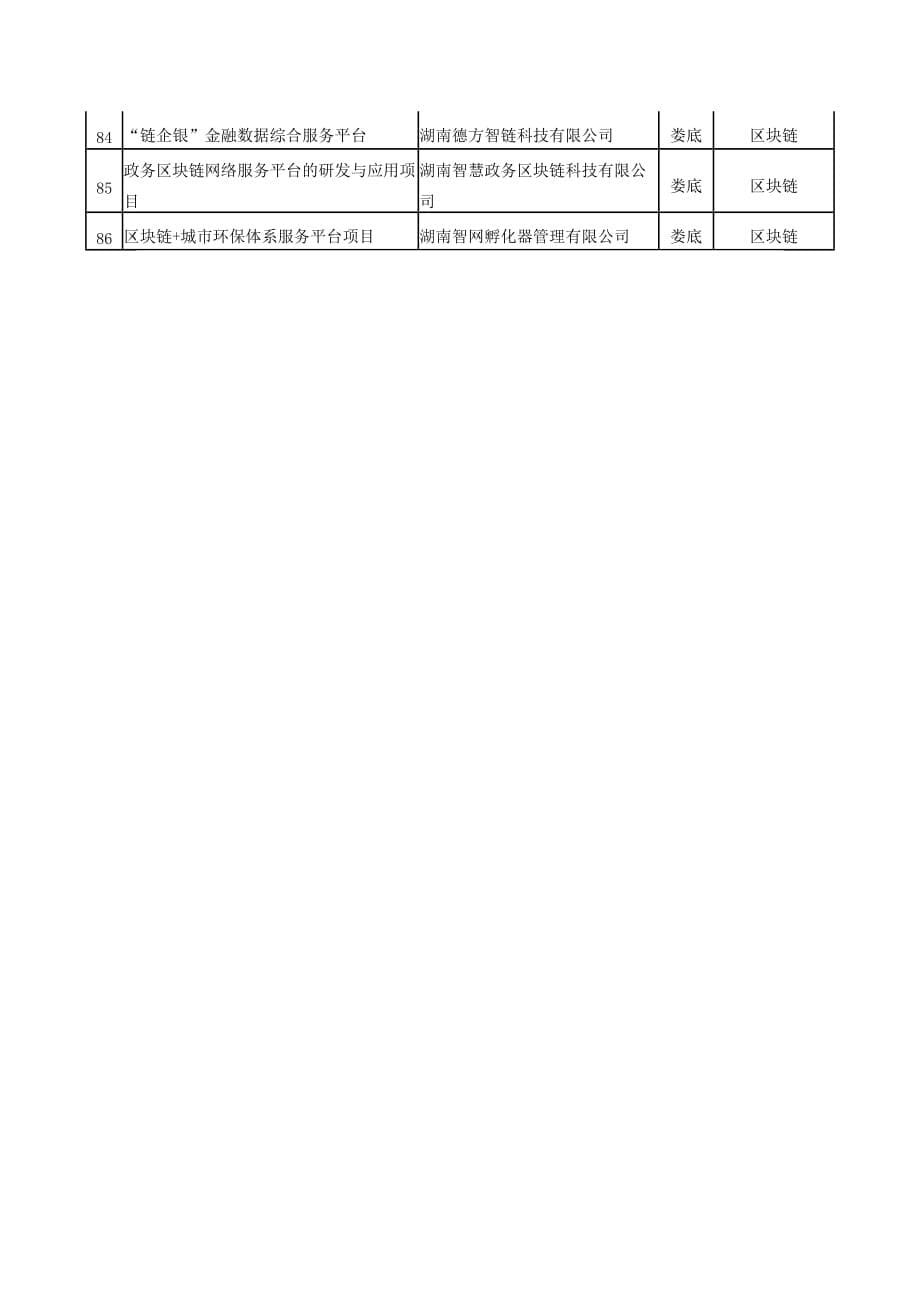 2020年湖南省大数据和区块链产业发展重点项目名单_第5页