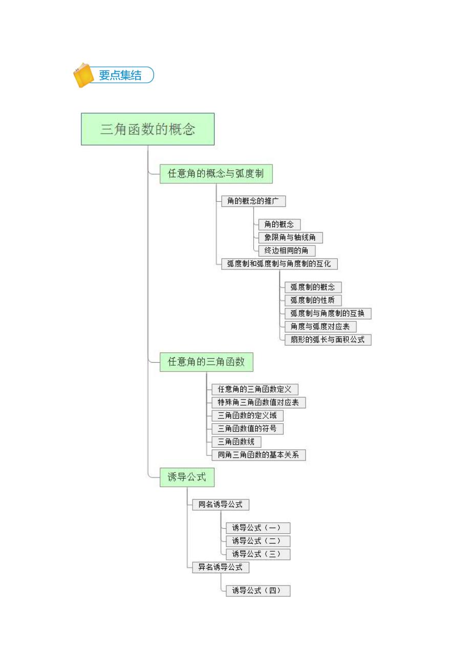 知名机构高中讲义 [20170901][必修四 第1讲 三角函数的概念]讲义教师版.docx_第3页