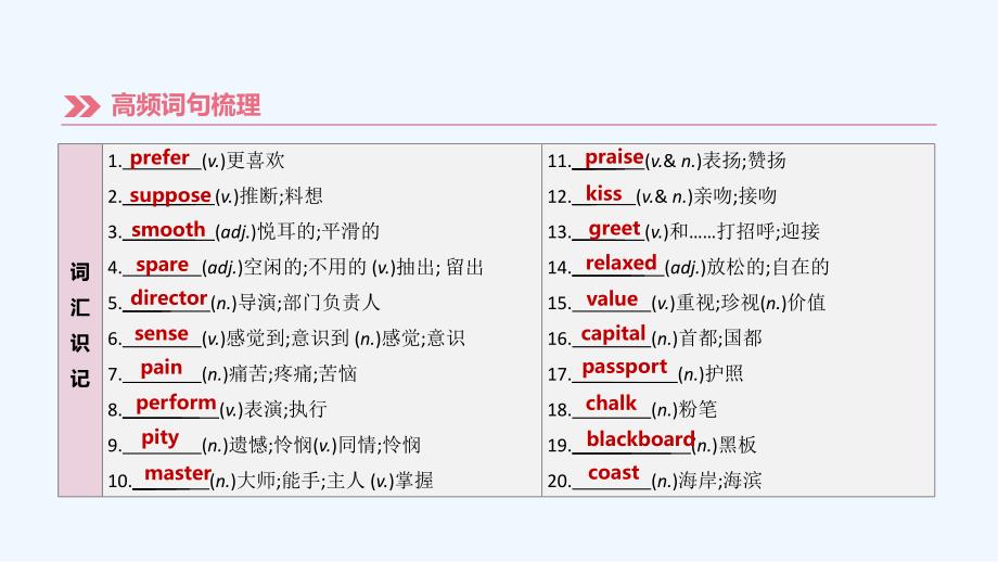 湖南专版中考英语总复习第一篇教材过关篇课时19Units9_10九全课件_第3页