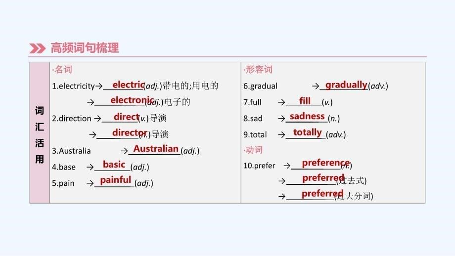 湖南专版中考英语总复习第一篇教材过关篇课时19Units9_10九全课件_第5页