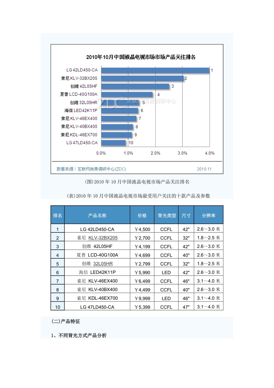 （年度报告）年月中国液晶电视市场分析报告(2)_第4页