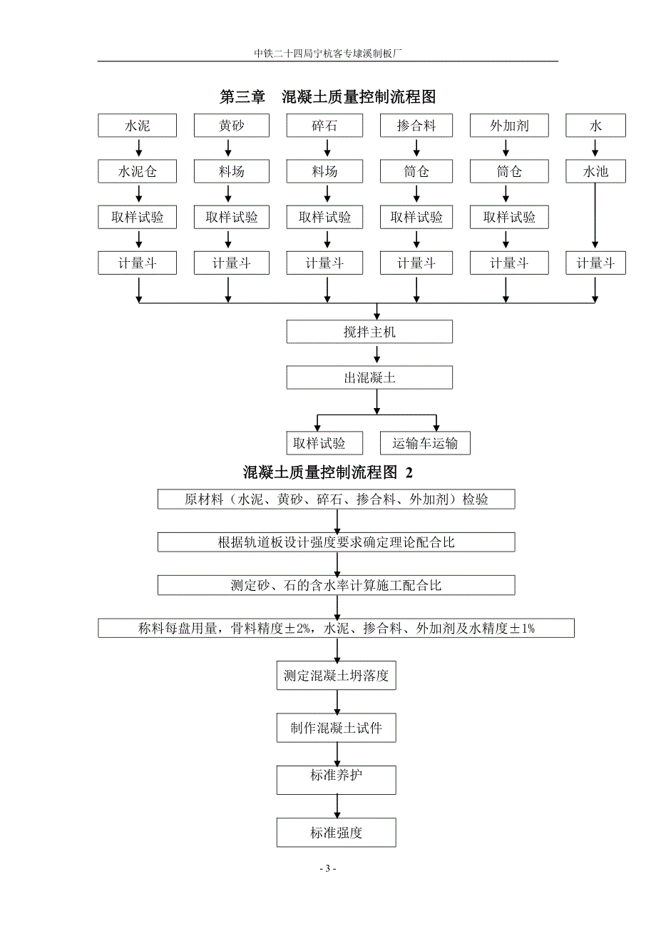 （管理制度）搅拌站管理制度_第3页