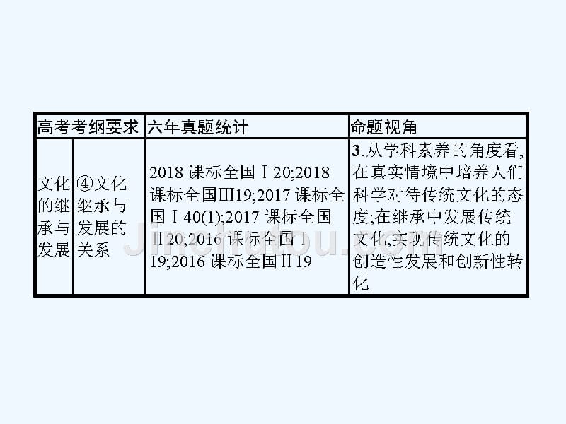 课标通用高考政治大一轮复习第二单元文化传承与创新3.4文化的继承性与文化发展课件新人教版必修3_第3页