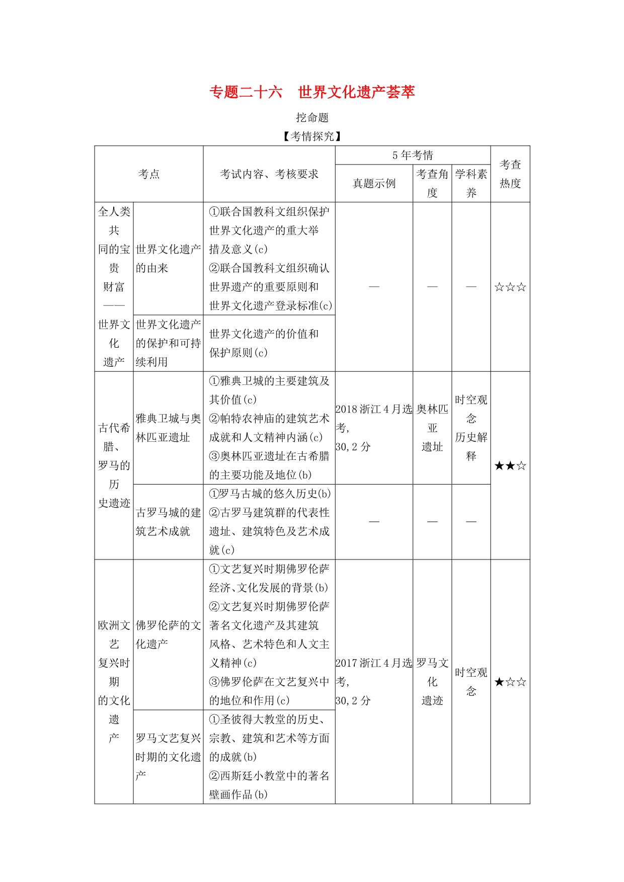 浙江专版5年高考3年模拟高考历史一轮总复习专题二十六世界文化遗产荟萃教师用书含解析_第1页