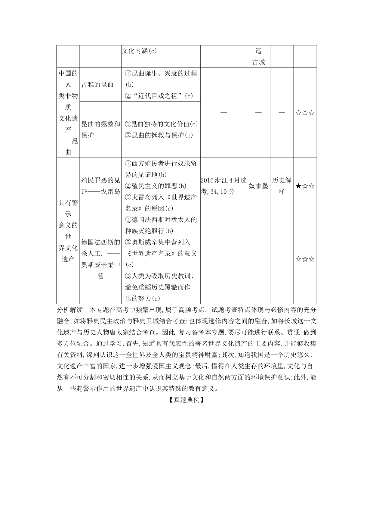 浙江专版5年高考3年模拟高考历史一轮总复习专题二十六世界文化遗产荟萃教师用书含解析_第3页