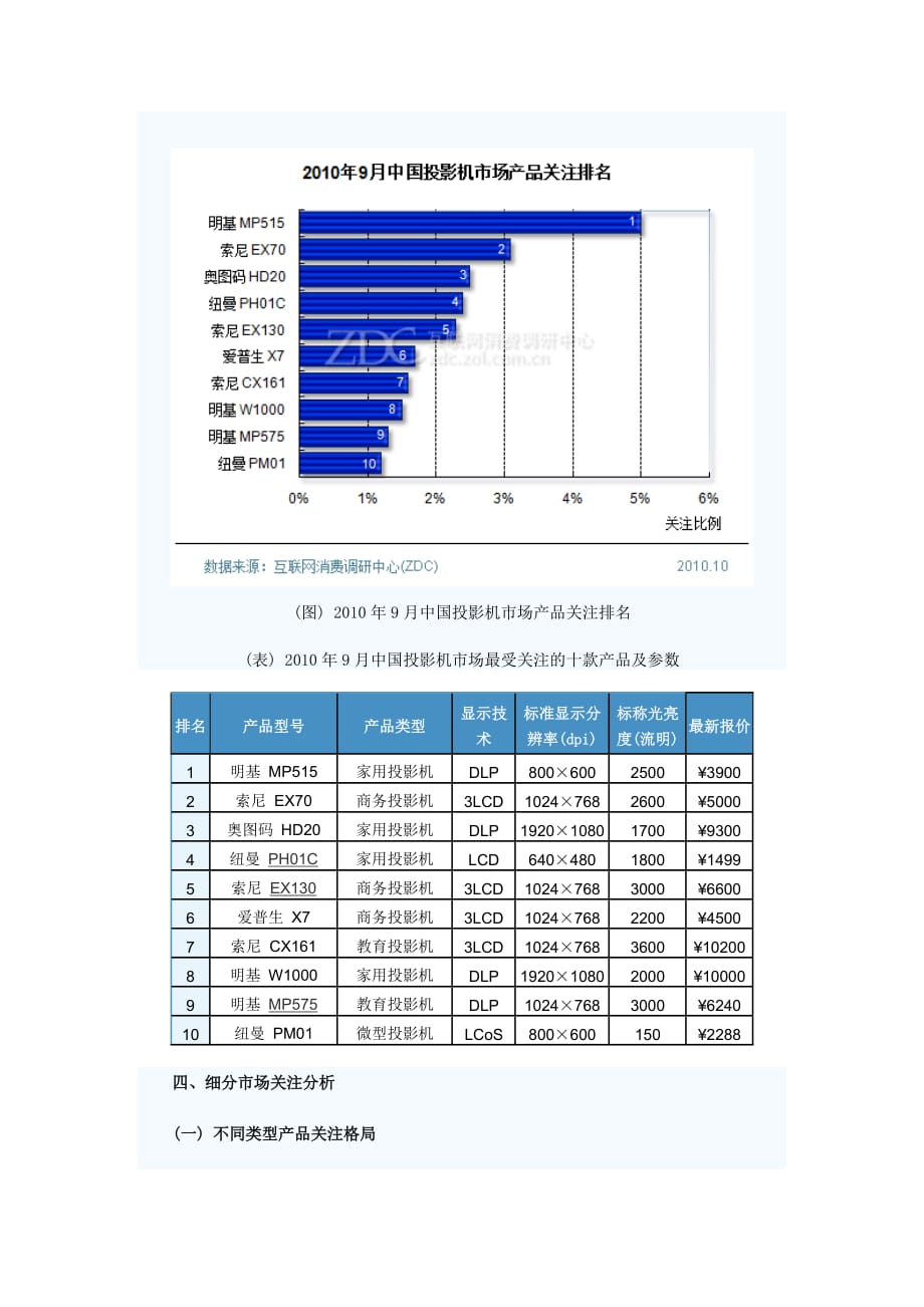 （年度报告）年月中国投影机市场分析报告_第4页