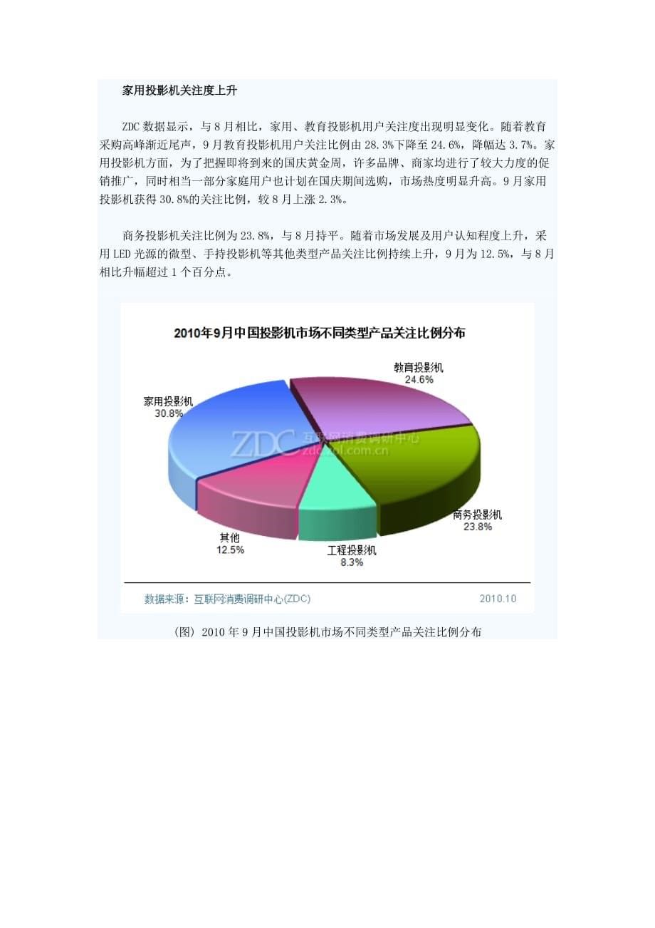 （年度报告）年月中国投影机市场分析报告_第5页