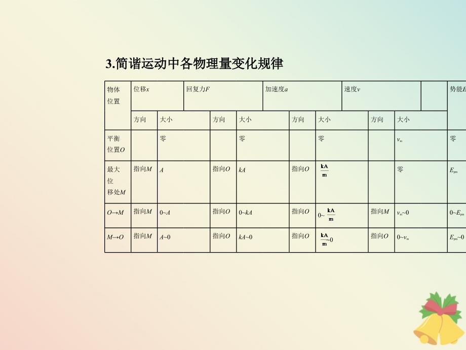 （北京专用）高考物理大一轮复习专题八机械振动和机械波课件_第3页