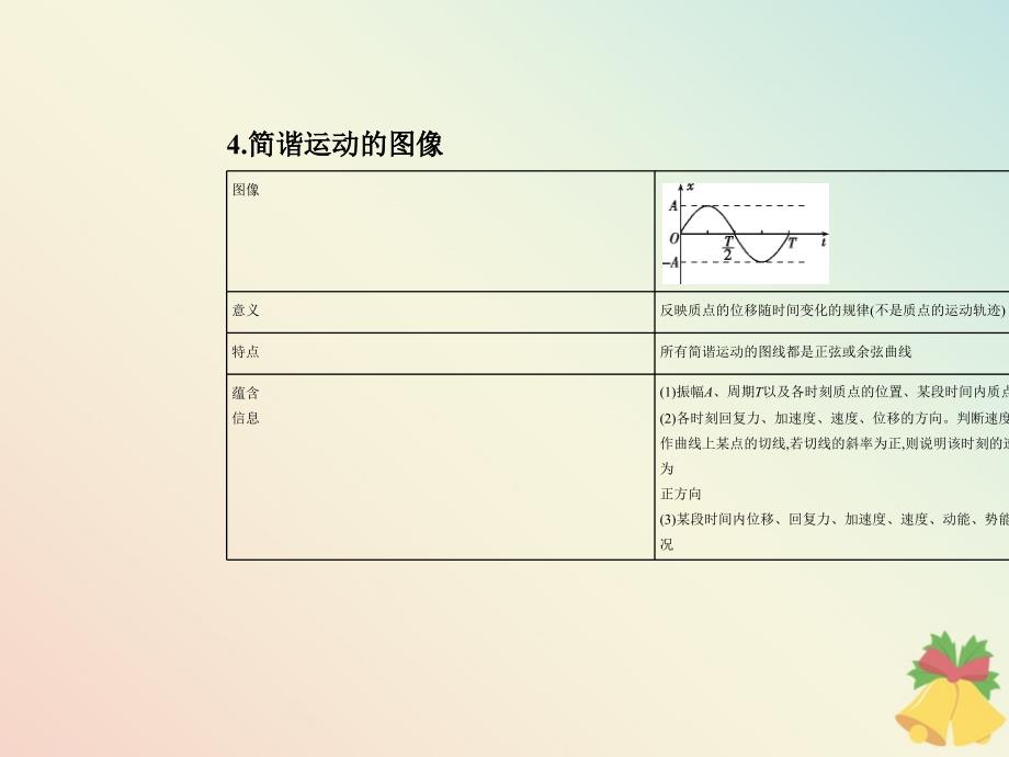 （北京专用）高考物理大一轮复习专题八机械振动和机械波课件_第4页