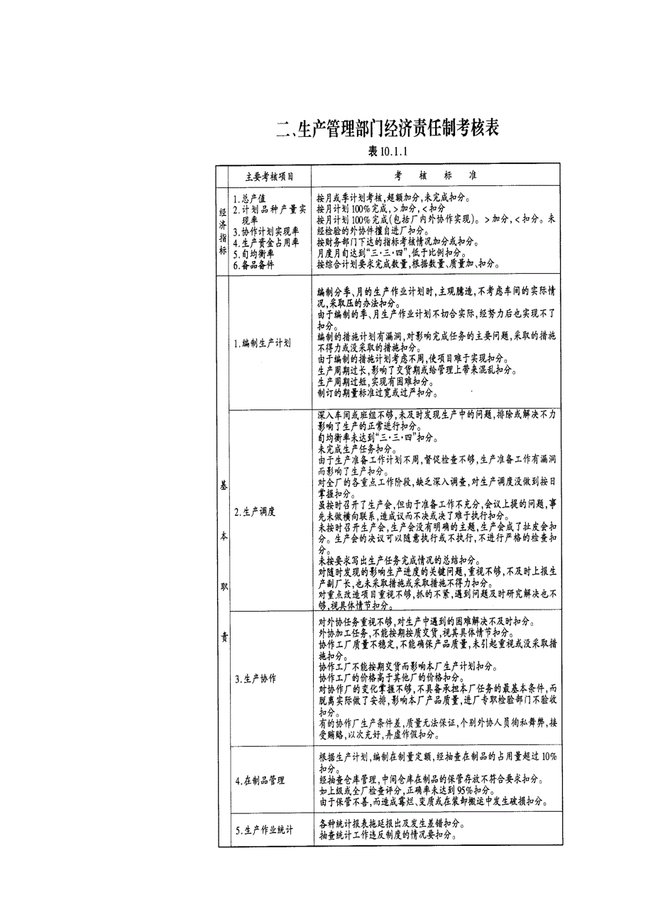 （岗位职责）企业生产部门组织与工作职责_第4页