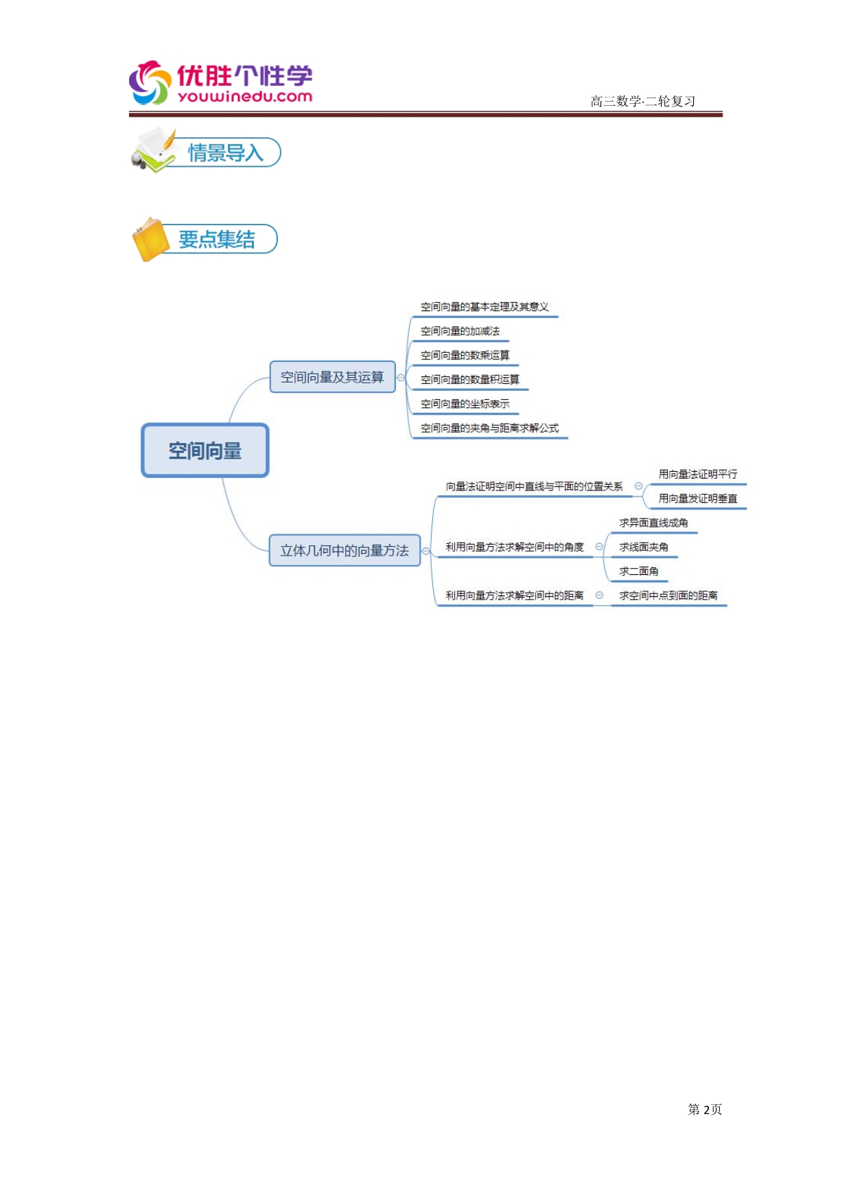 知名机构高中讲义 [20171201][高三二轮复习 第10讲 空间向量]讲义学生版 (2).pdf_第2页