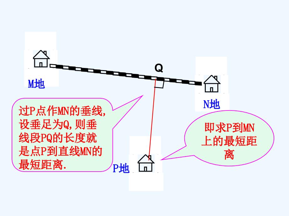 人教A版高中数学必修二 3.3.3 点到直线的距离 3.3.4 两条平行直线间的距离 课件 （共28张PPT）_第3页