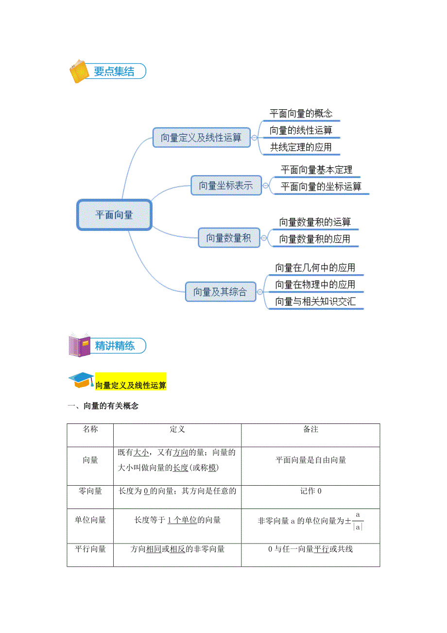 知名机构高中讲义 【研究院】[人教版][高三数学一轮复习][第8讲 平面向量]讲义（教师版） (2).docx_第2页