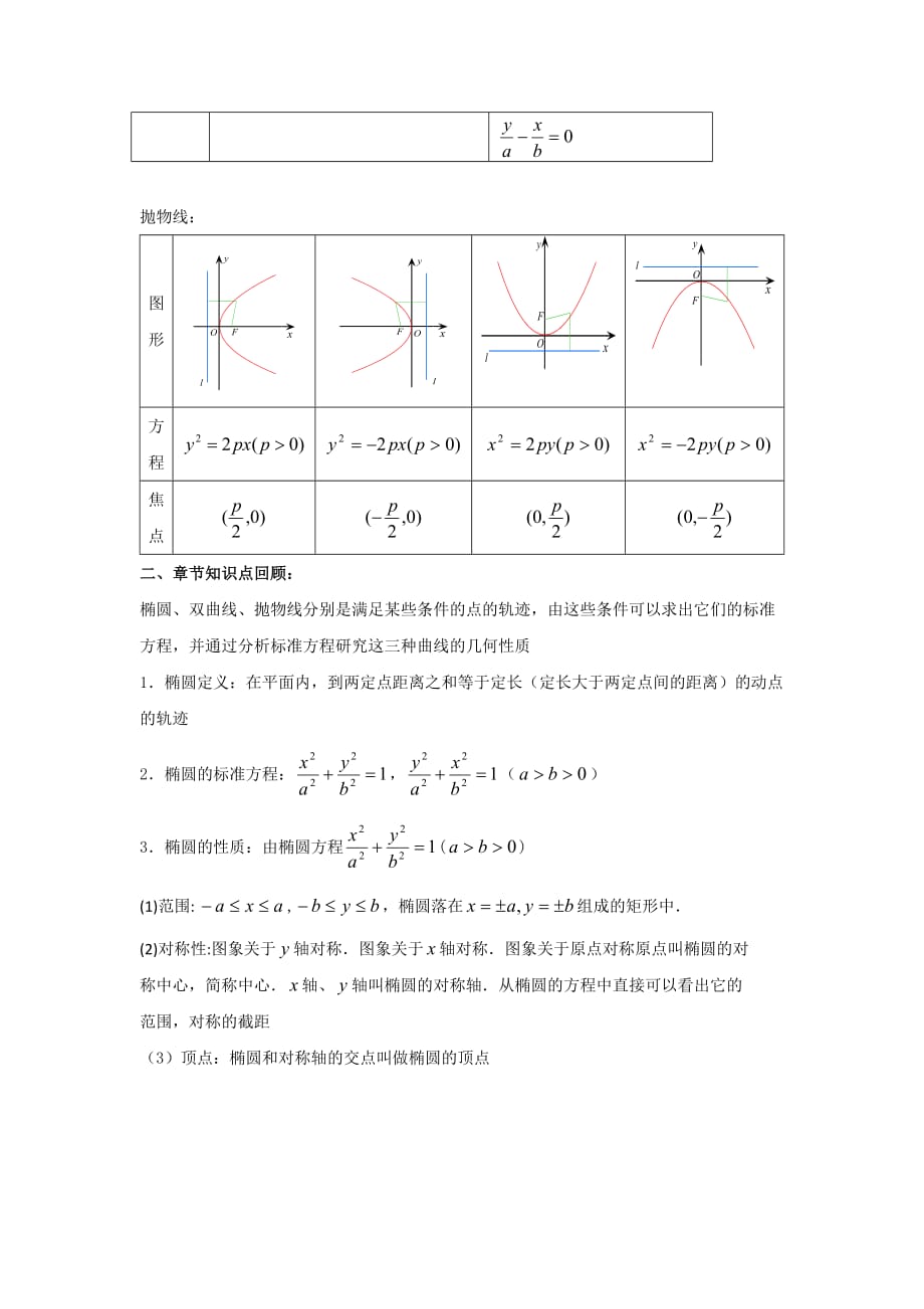 人教A版高中数学选修1-1 2.2.3 圆锥曲线与方程 教案_第3页