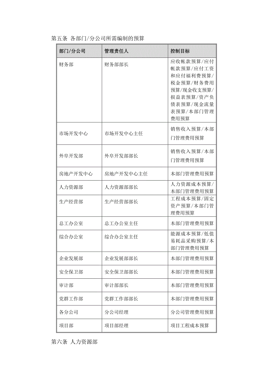 （管理制度）某公司全面预算管理制度_第4页