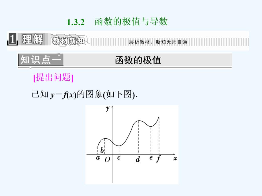 人教A版数学选修2-2课件：第一章 1.3 1.3.2 函数的极值与导数_第1页