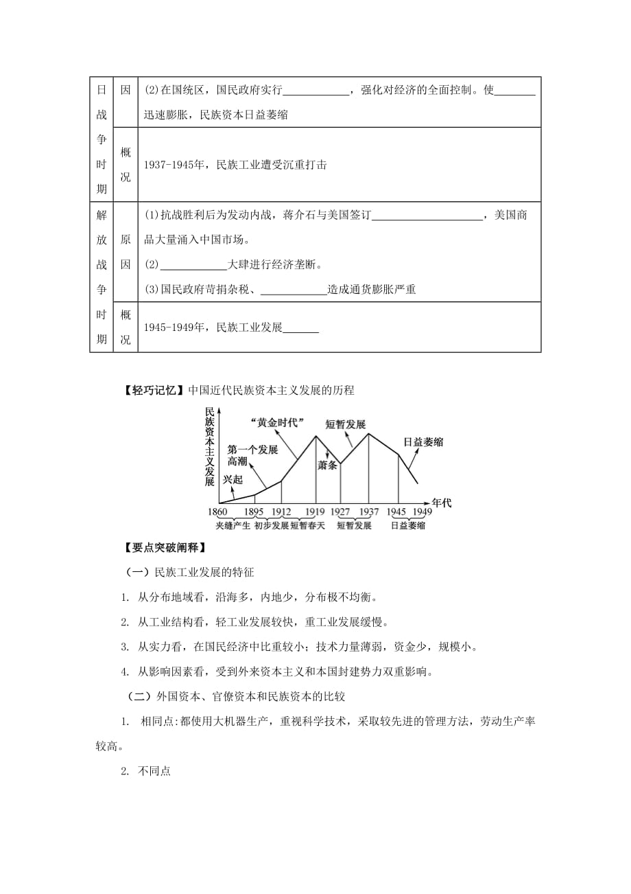 岳麓版高中历史高三一轮必修二第二单元第5节民国时期民族工业的曲折发展（教案2）_第2页