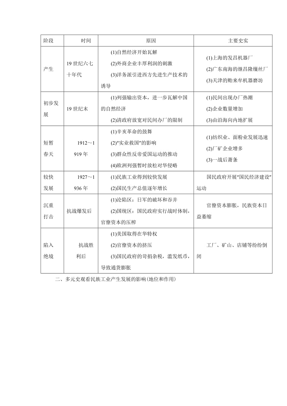 岳麓版高中历史高三一轮必修二第二单元第5节民国时期民族工业的曲折发展（教案2）_第4页