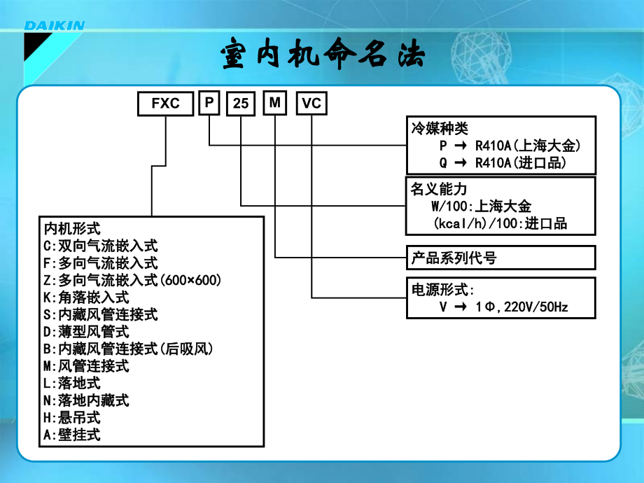 大金VRV安装调试培训.ppt_第3页