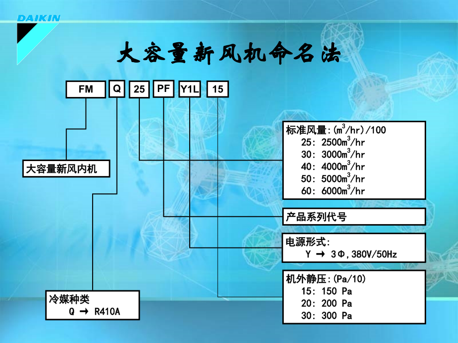 大金VRV安装调试培训.ppt_第4页