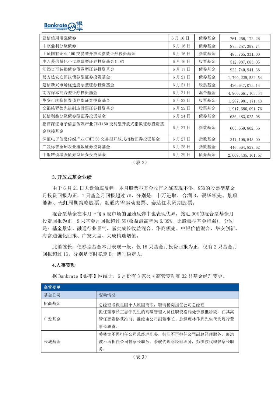 （年度报告）银率观察年月刊基金市场月度分析报告_第3页