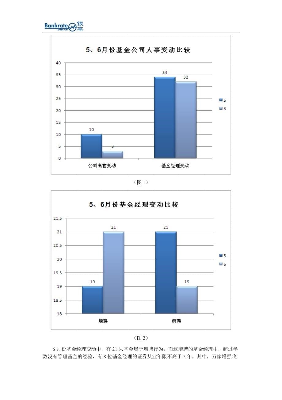 （年度报告）银率观察年月刊基金市场月度分析报告_第5页