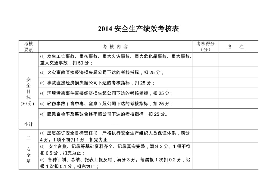 安全生产绩效的考核表.doc_第1页